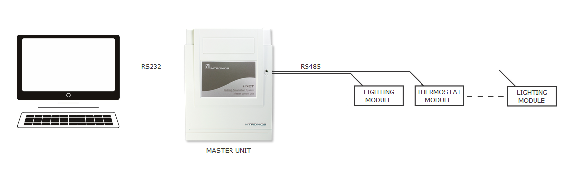 blockdiagram